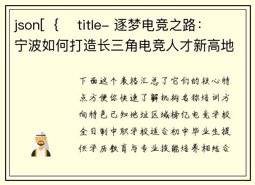 json[  {    title- 逐梦电竞之路：宁波如何打造长三角电竞人才新高地  }]